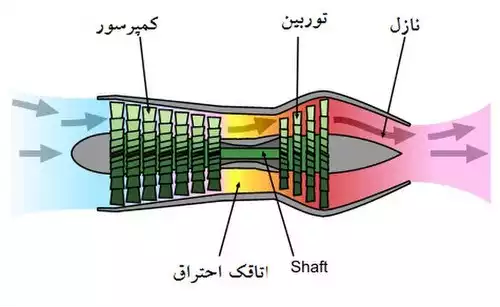 توربین گازی