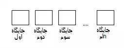 جایگشت