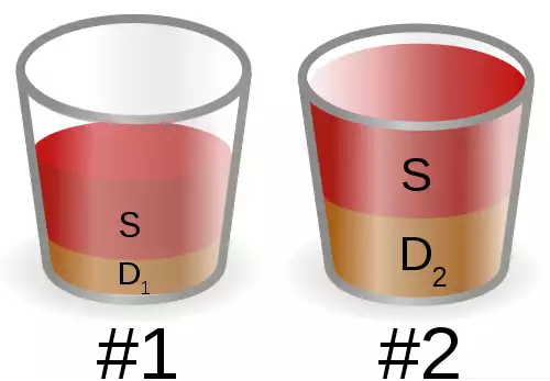 اختلال افسردگی عمده