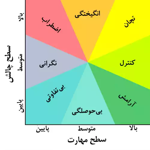 اضطراب