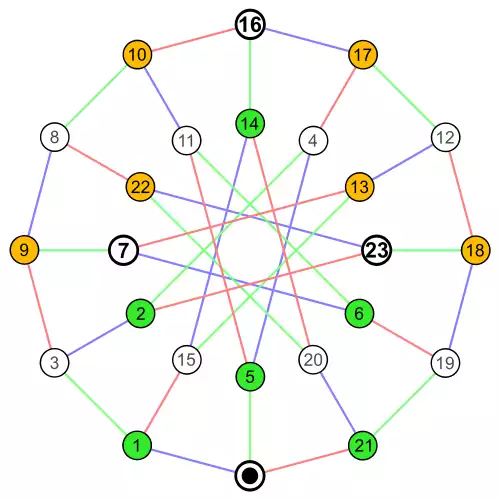 ماتریس مجاورت