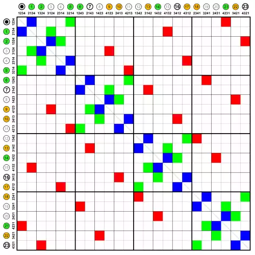 ماتریس مجاورت