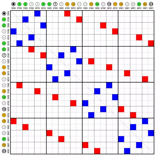 ماتریس مجاورت