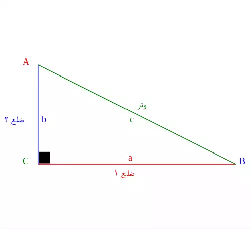 مثلثات