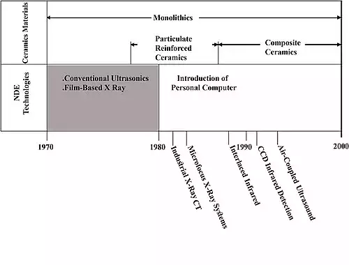 مواد پیشرفته