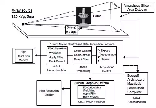 مواد پیشرفته