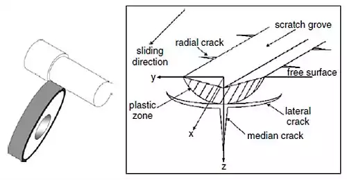 مواد پیشرفته