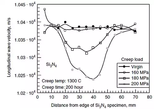 مواد پیشرفته
