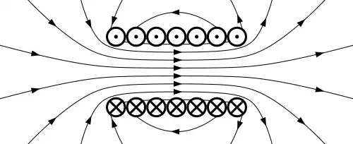 میدان الکترومغناطیسی