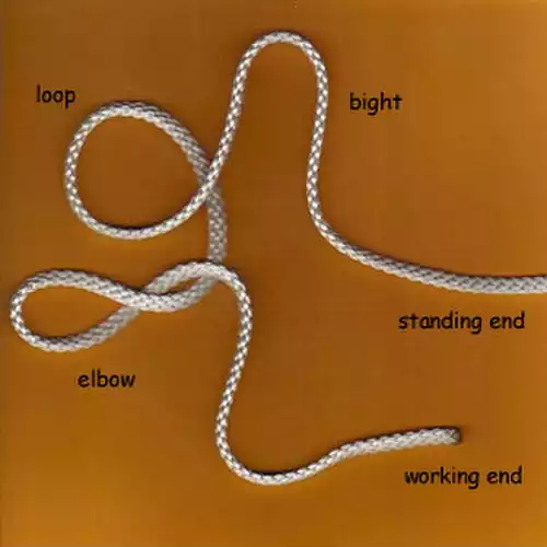 گره