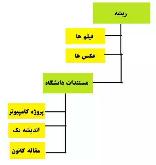 پرونده