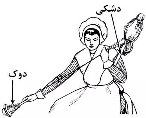 دوک