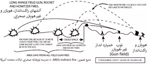 توپخانه