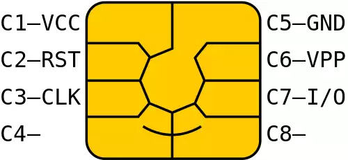 کارت هوشمند