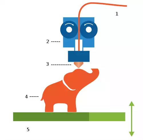 چاپ سه بعدی