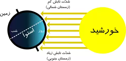 فصل