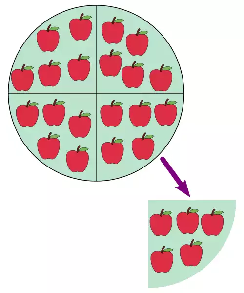 چهار عمل اصلی