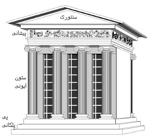 درون خانه
