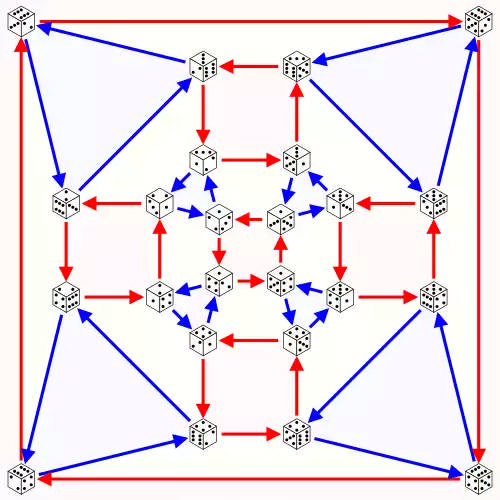 گروه متقارن