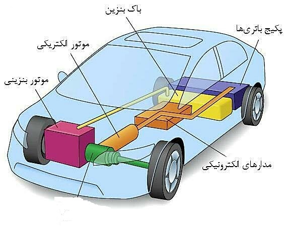 مکانیزم