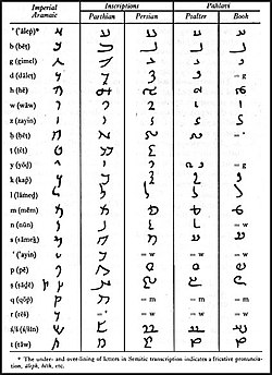 خط آرامی