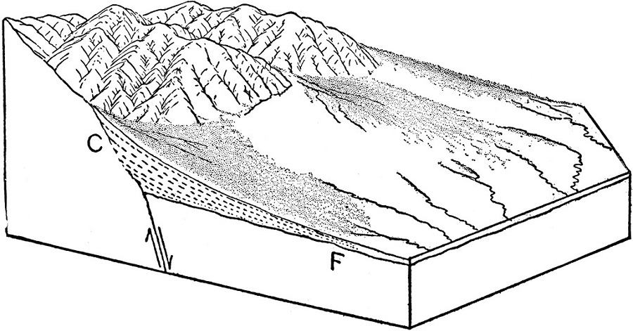 ابرفت گذاری